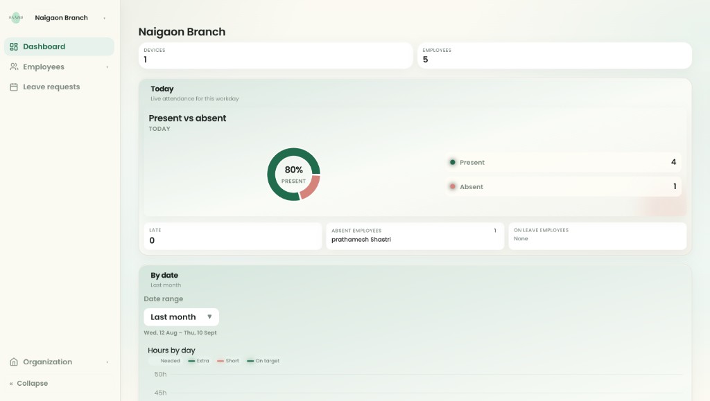 Haazri web dashboard for Naigaon Branch — live attendance, devices, and hours by day